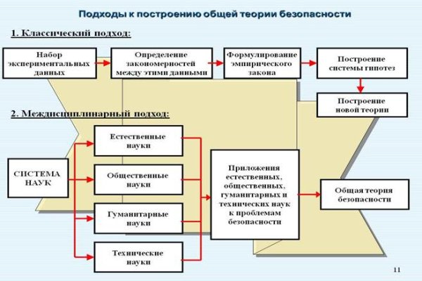 Кракен маркет плейс